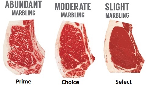 What Do Grades Of Beef Mean Prime Choice Select